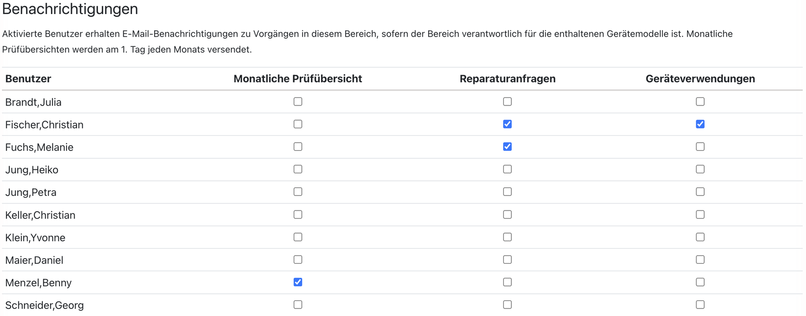 Empfänger je Benachrichtigungsart im Bereichs-Formular