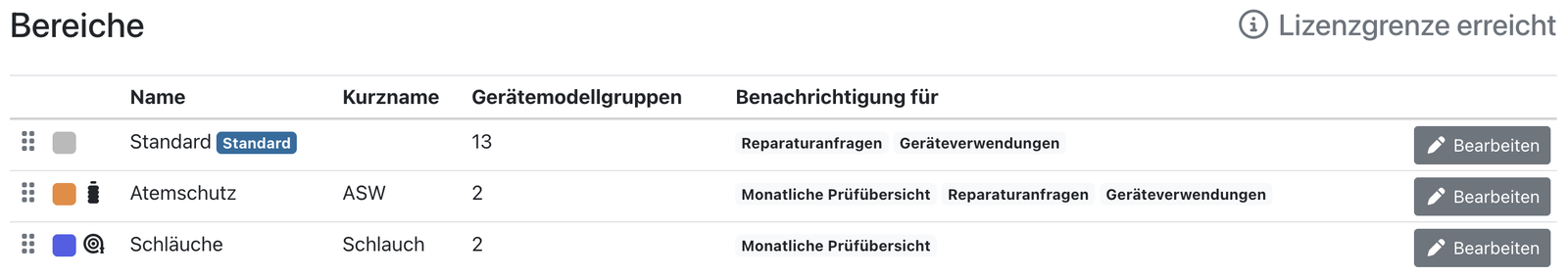 Übersicht der Bereiche mit den aktiven Benachrichtigungen je Bereich
