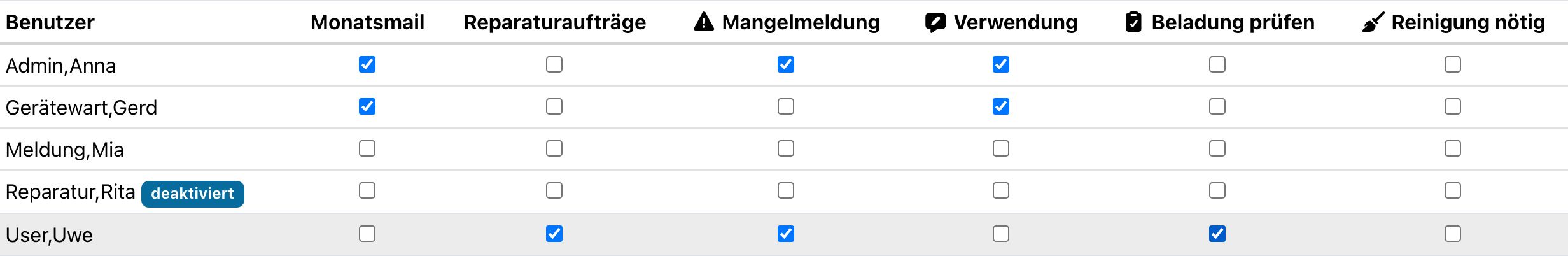 Empfänger je Meldungsart im Bereichs-Formular