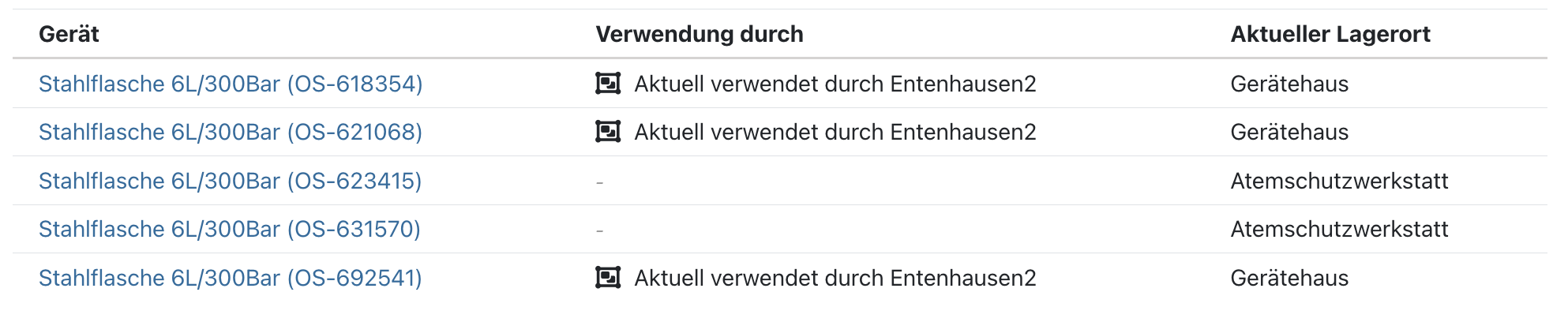 Übersicht über Geräte im Pool