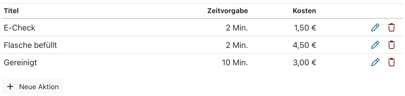 Vorlagen für Protokoll-Aktionen